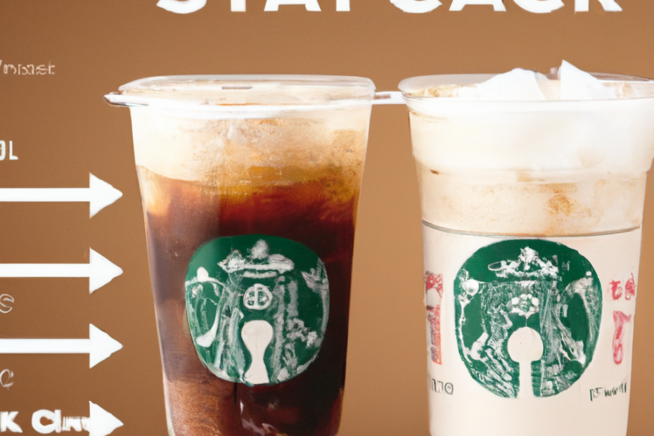 How to Order Extra Foam on the Starbucks App: A Step-by-Step Guide to Ordering Extra Foam on Beverages Using the Starbucks Mobile App.