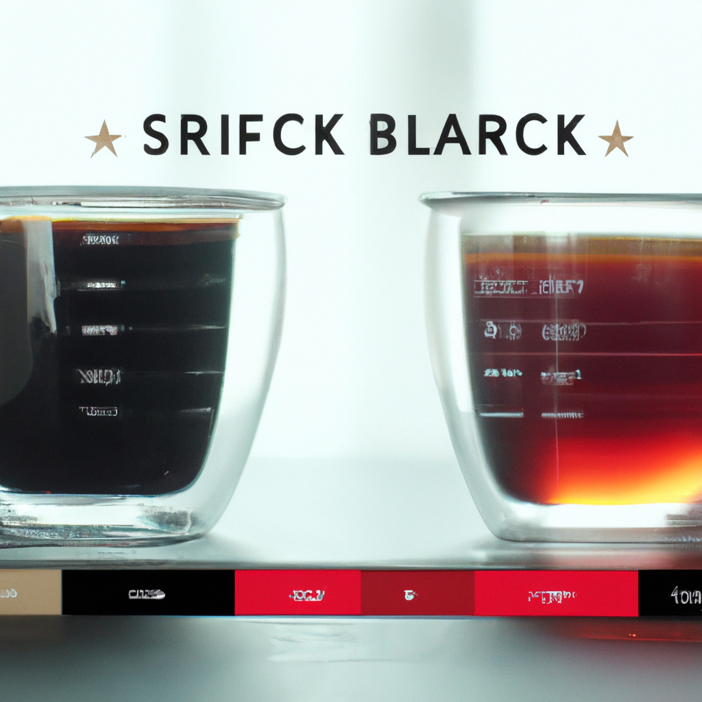 Starbucks Red Eye vs. Americano: Comparing the Preparation, Caffeine Content, and Flavor of Starbucks Red Eye and Americano.